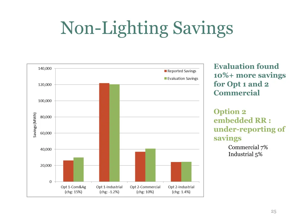non lighting savings 1