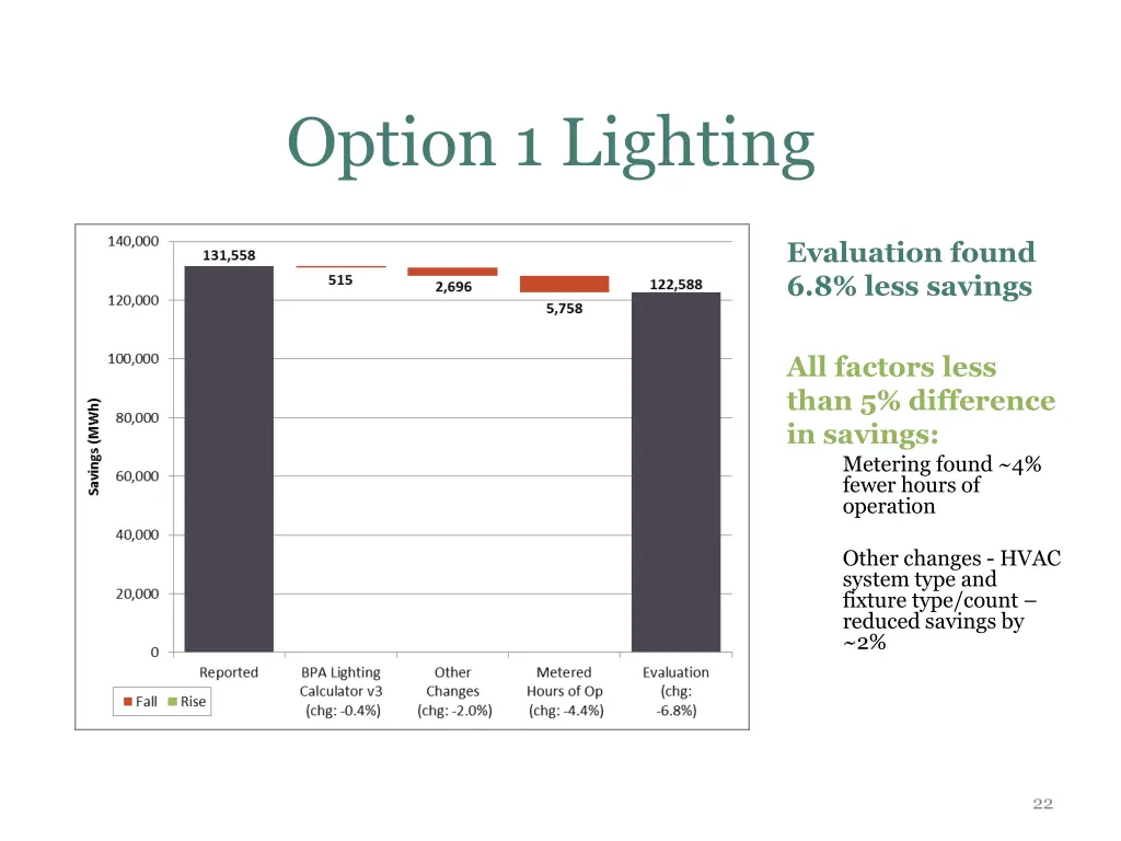 option 1 lighting
