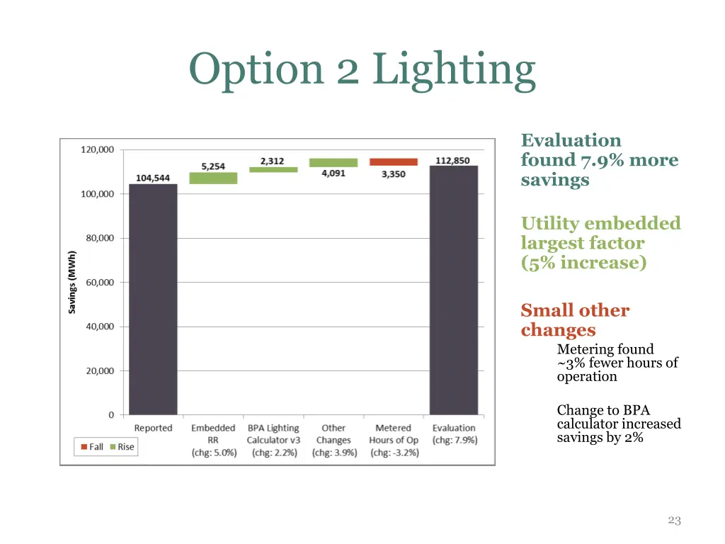 option 2 lighting
