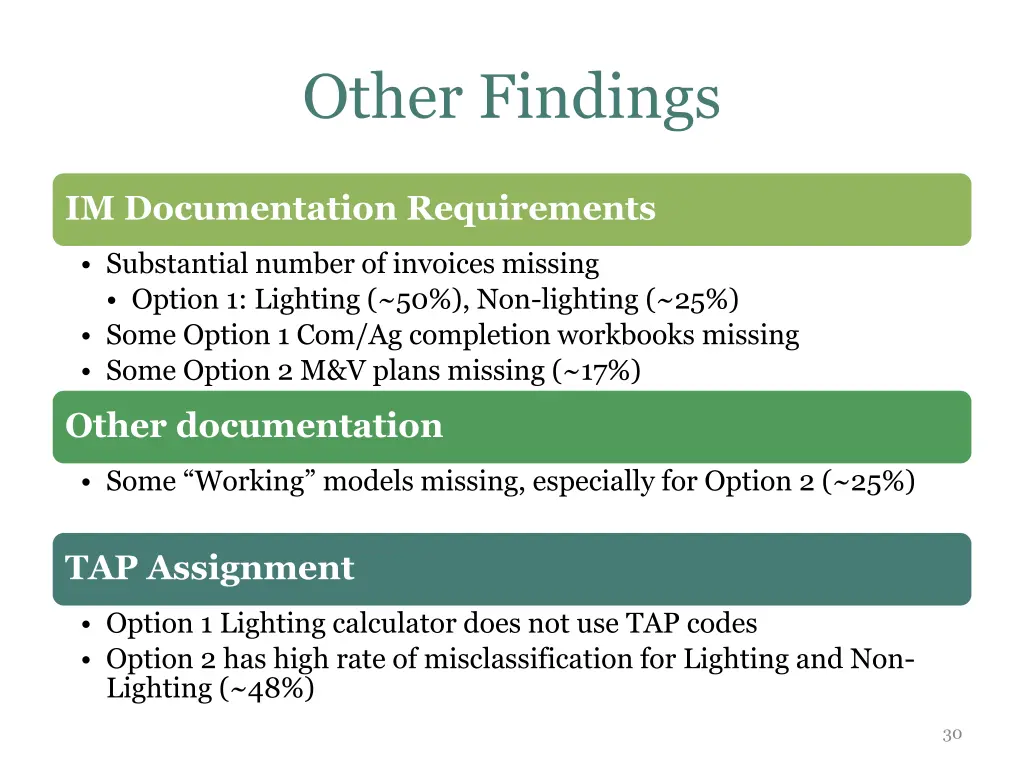 other findings