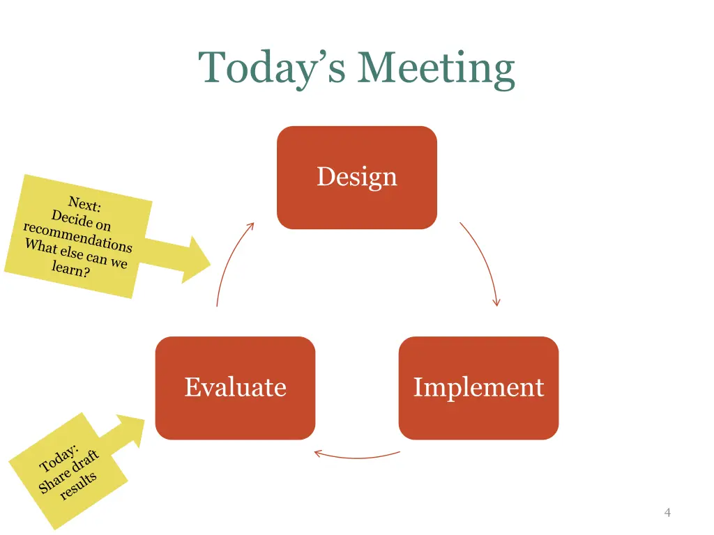 today s meeting