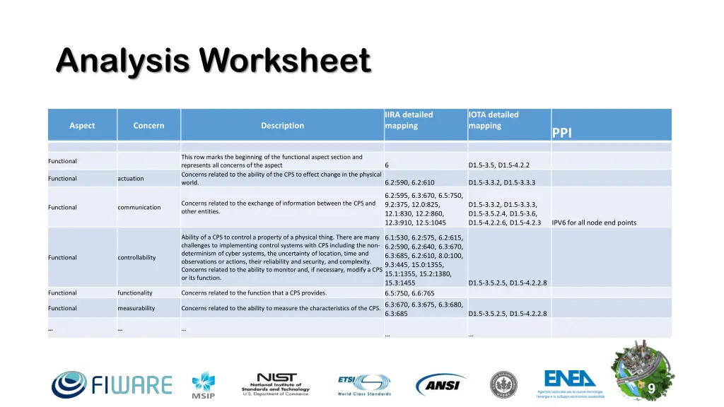 analysis worksheet