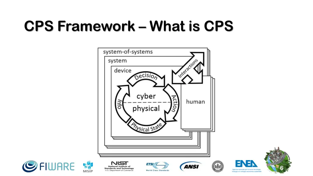 cps framework what is cps