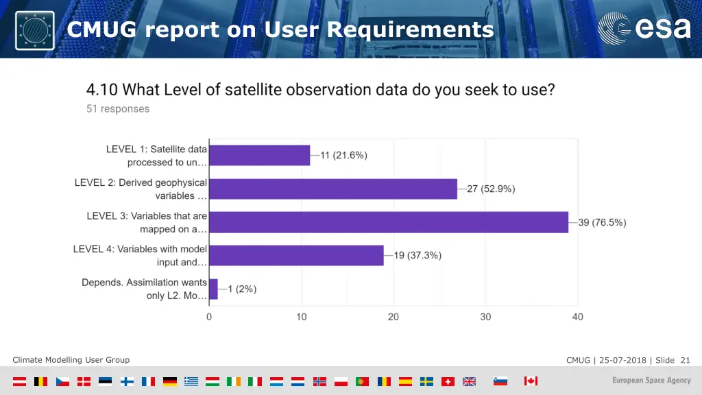 cmug report on user requirements 10
