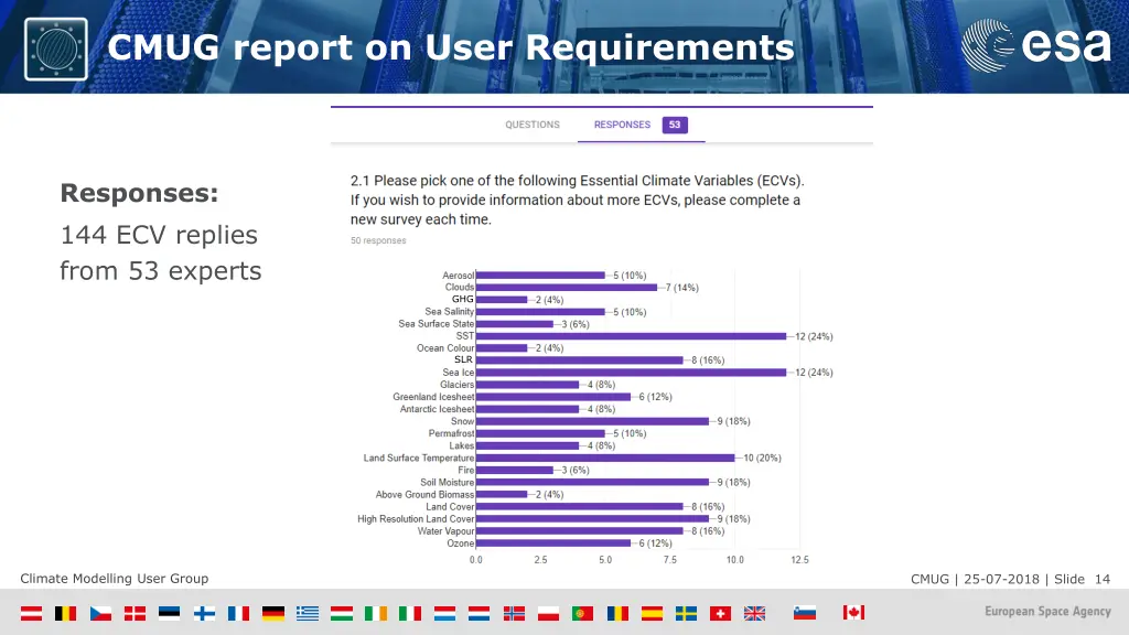 cmug report on user requirements 3
