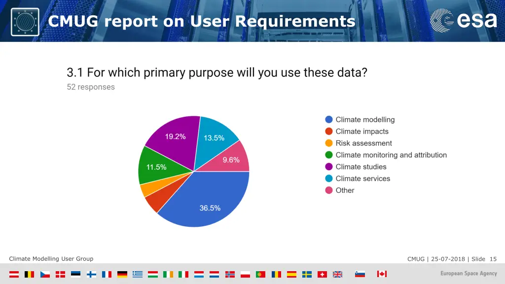 cmug report on user requirements 4