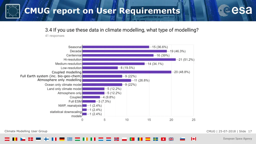 cmug report on user requirements 6