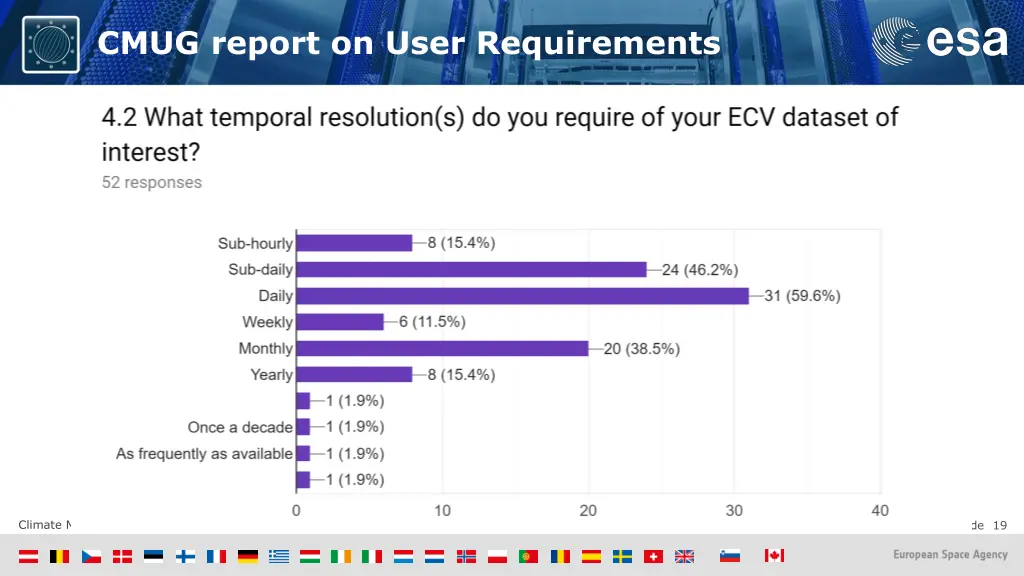 cmug report on user requirements 8
