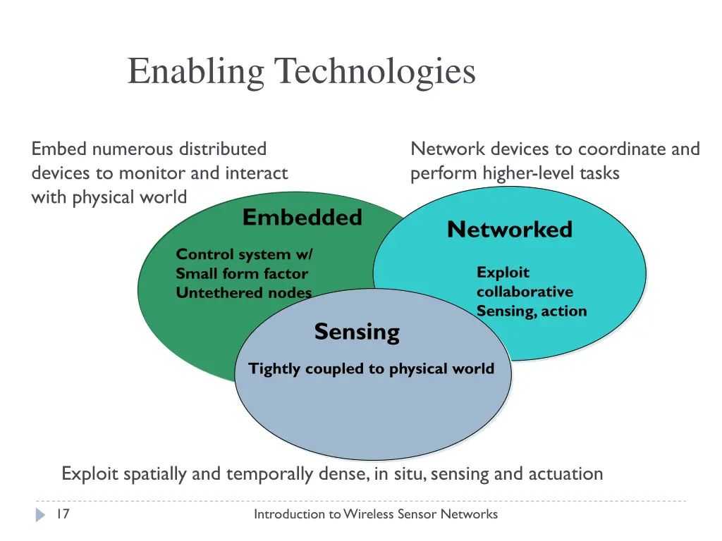 enabling technologies