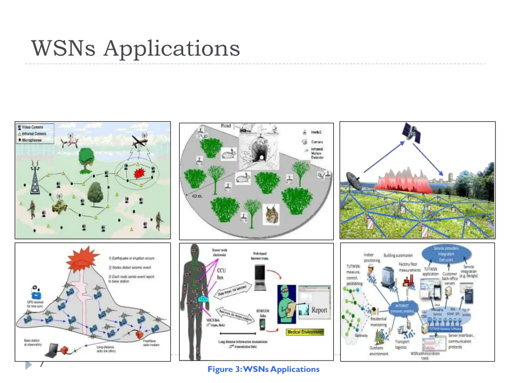 wsns applications 1
