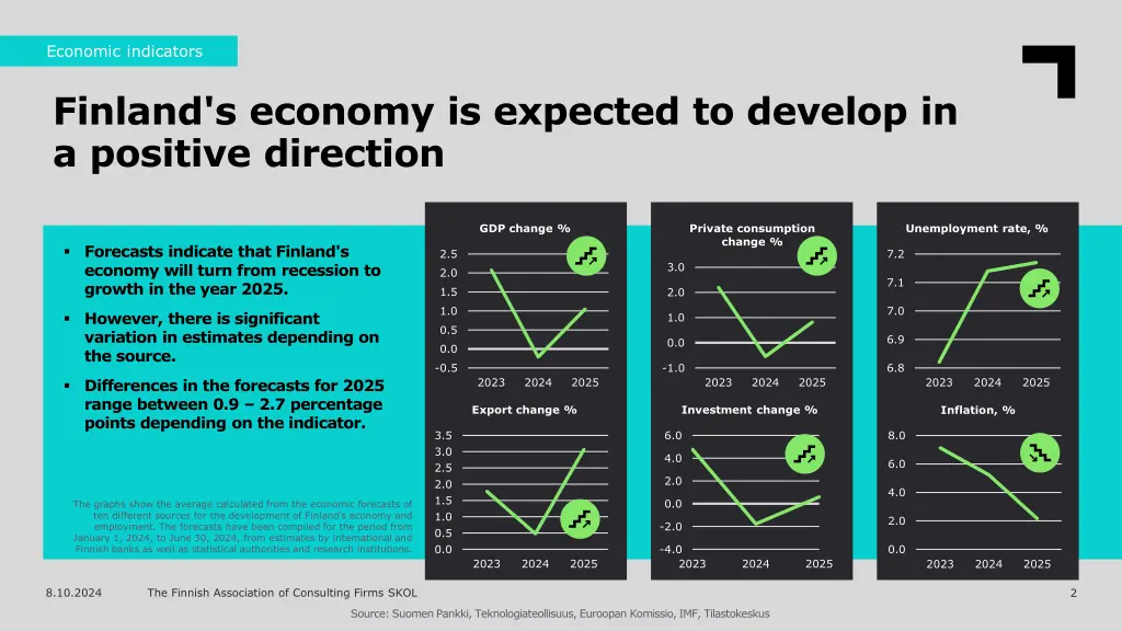 economic indicators