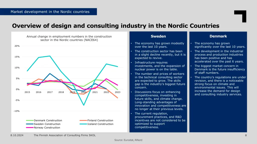 market development in the nordic countries 1