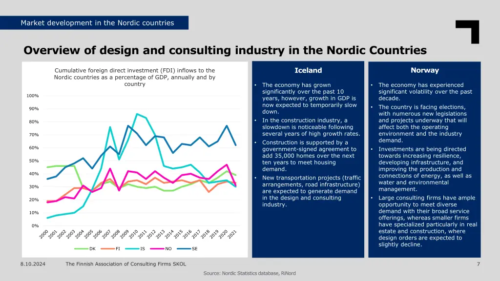 market development in the nordic countries