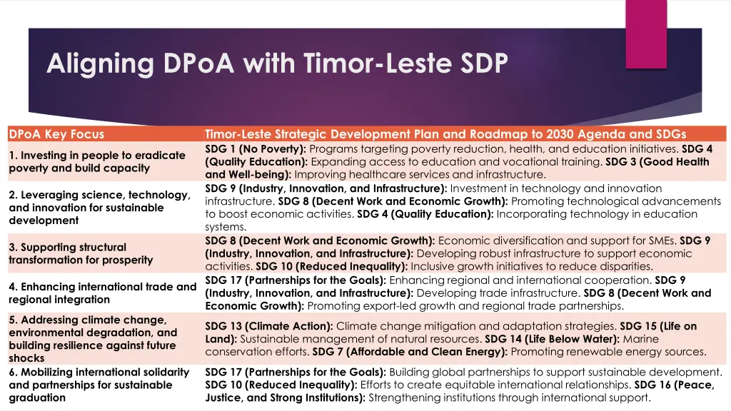 aligning dpoa with timor leste sdp
