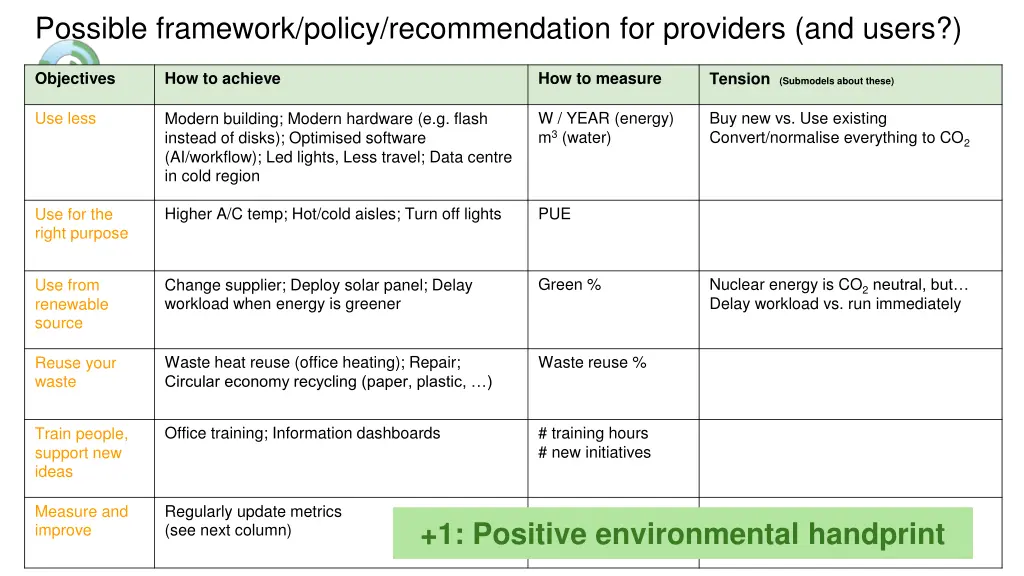 possible framework policy recommendation