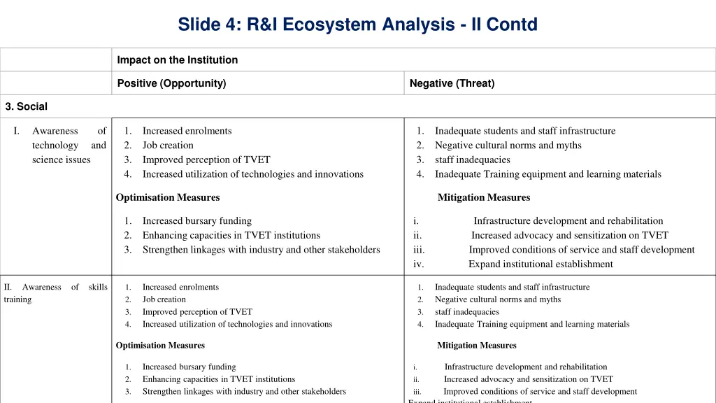 slide 4 r i ecosystem analysis ii contd 1