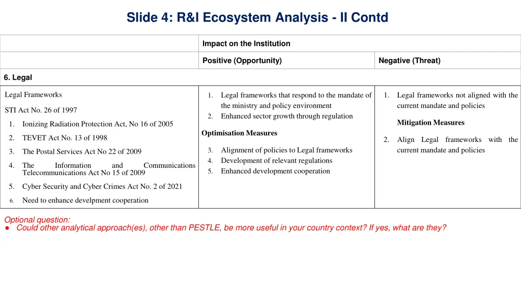 slide 4 r i ecosystem analysis ii contd 3