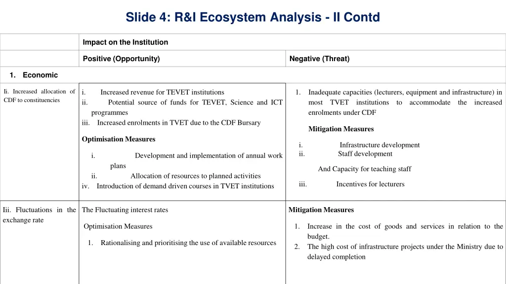 slide 4 r i ecosystem analysis ii contd