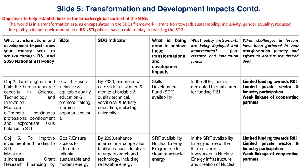 slide 5 transformation and development impacts 1