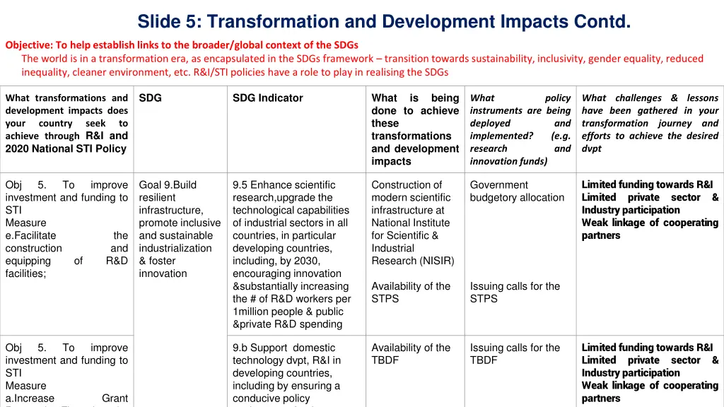 slide 5 transformation and development impacts 2