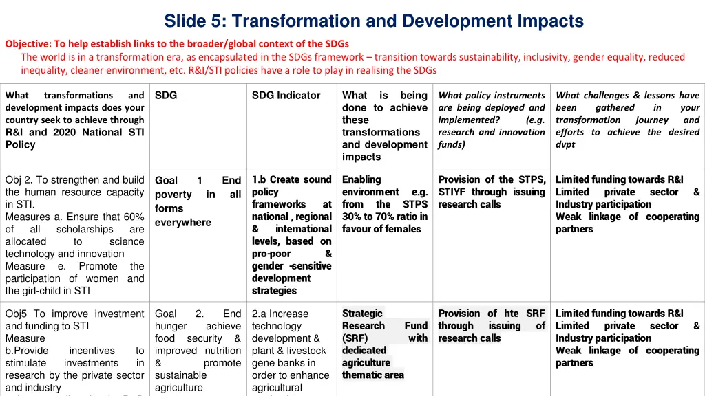 slide 5 transformation and development impacts