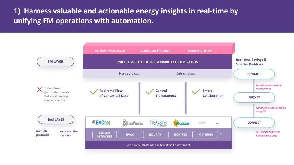 1 harness valuable and actionable energy insights