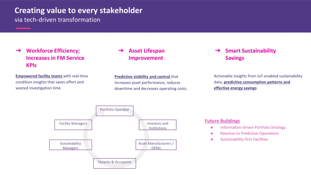 creating value to every stakeholder via tech