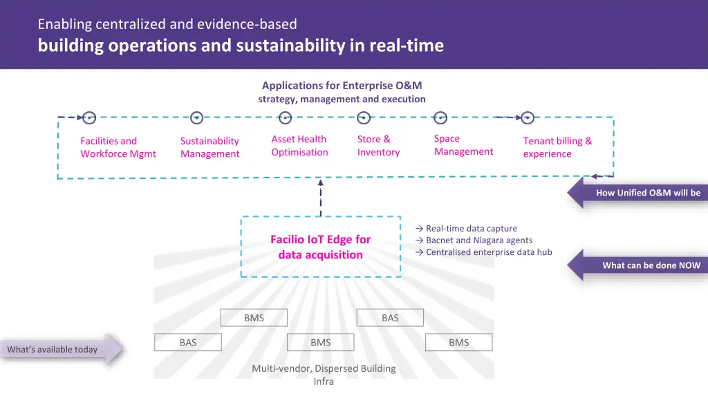 enabling centralized and evidence based building