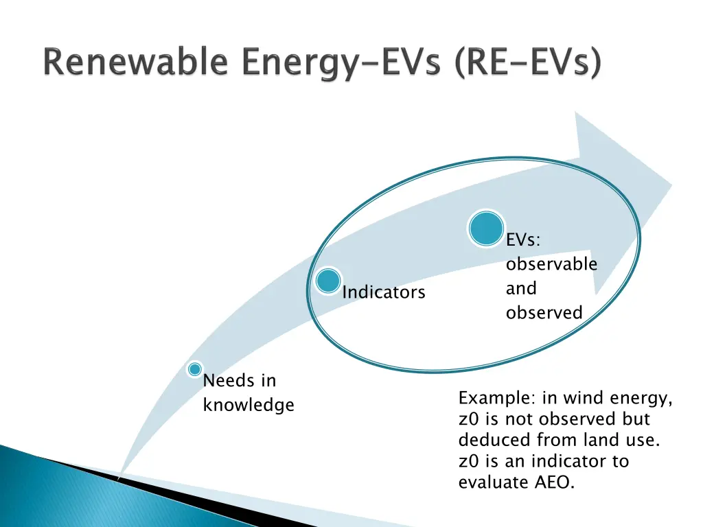 evs observable and observed