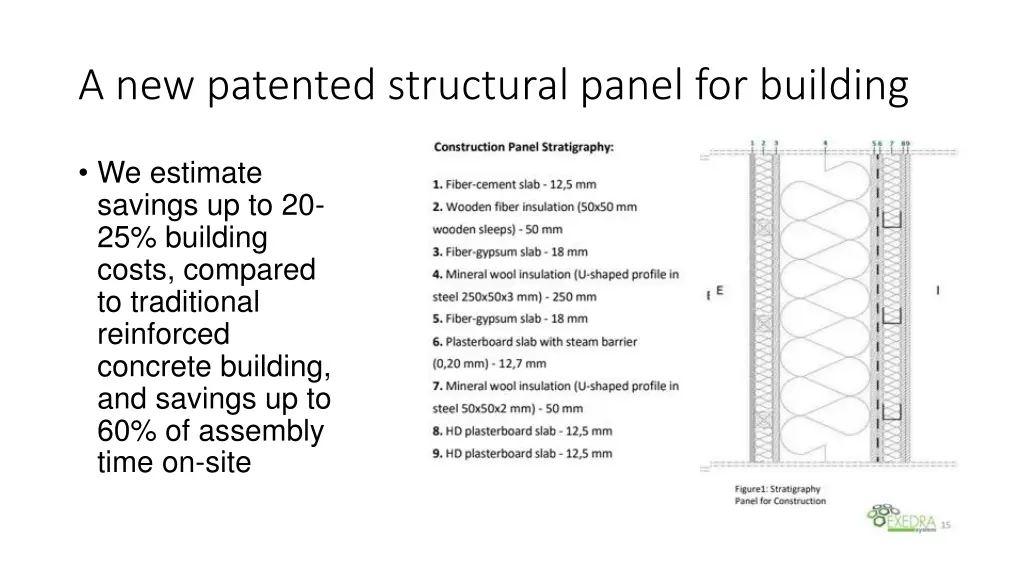 a new patented structural panel for building