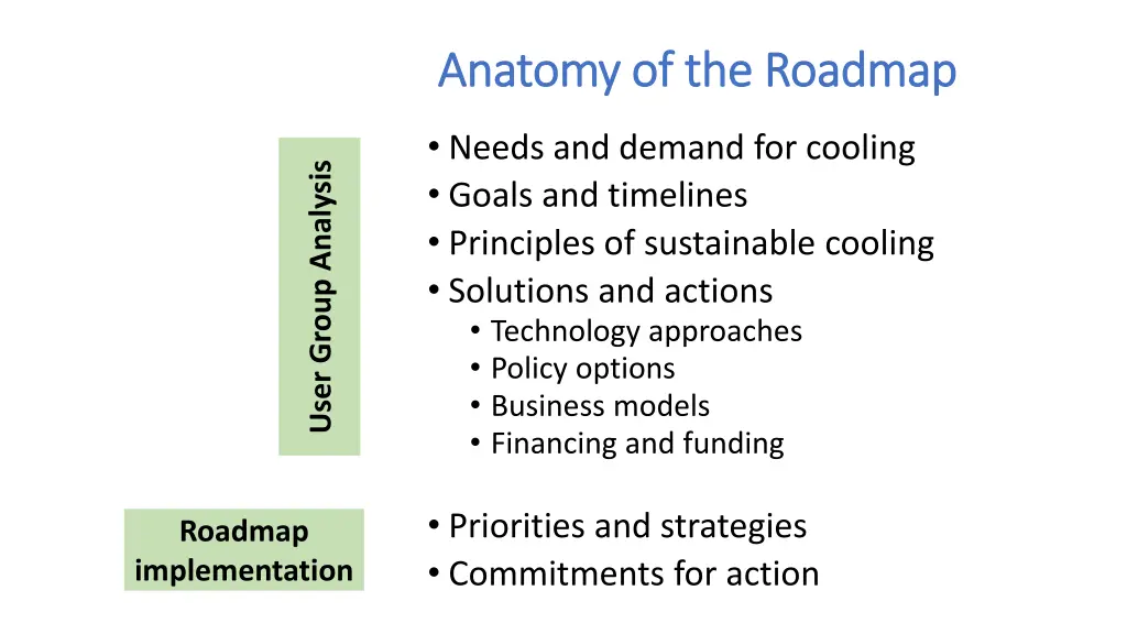 anatomy of the roadmap anatomy of the roadmap