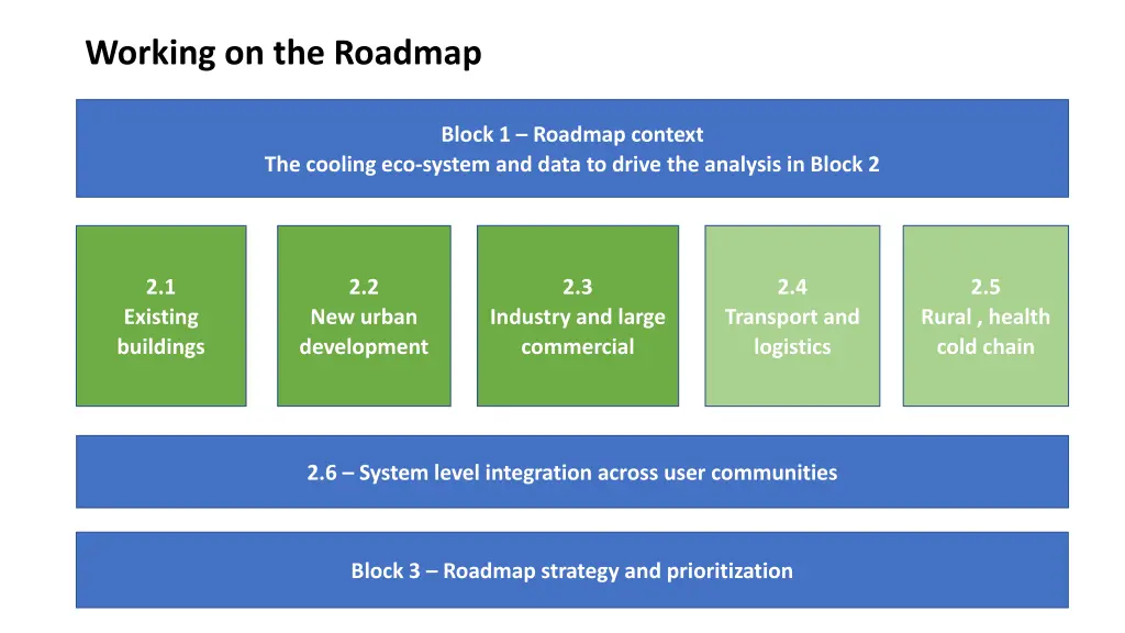working on the roadmap