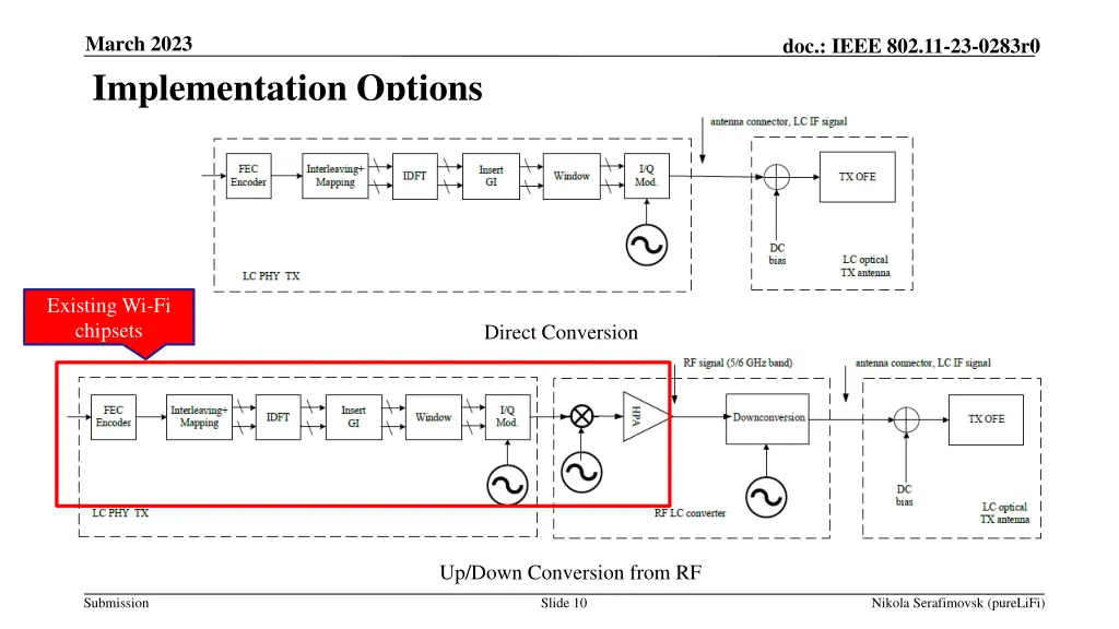 march 2023 implementation options