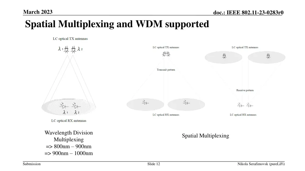 march 2023 spatial multiplexing and wdm supported