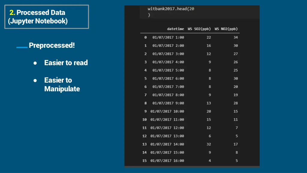 2 processed data jupyter notebook 1