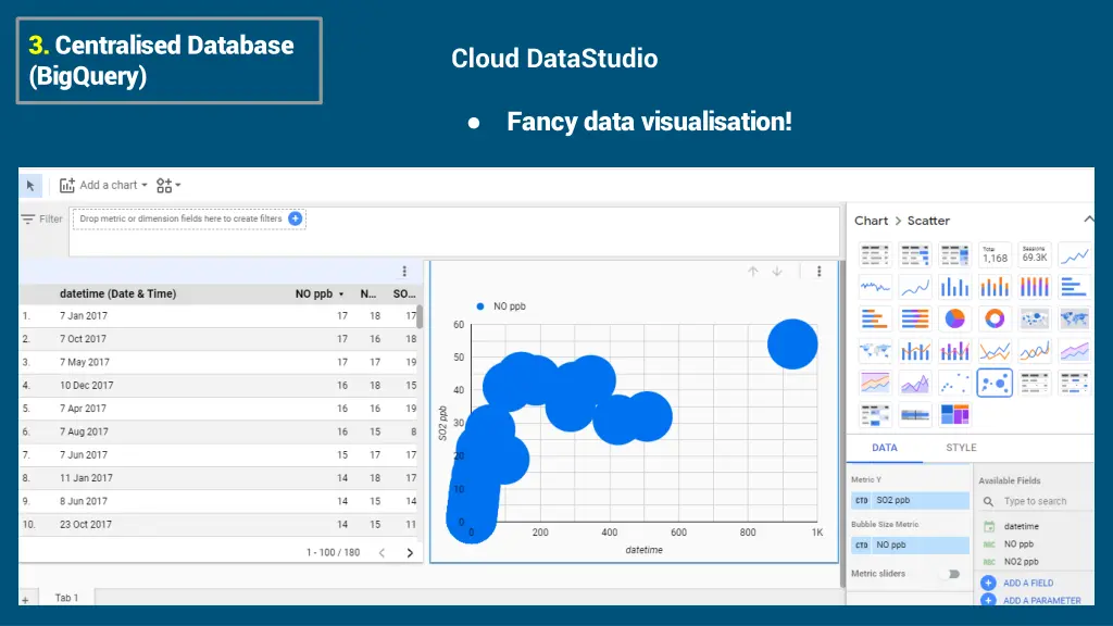3 centralised database bigquery 3