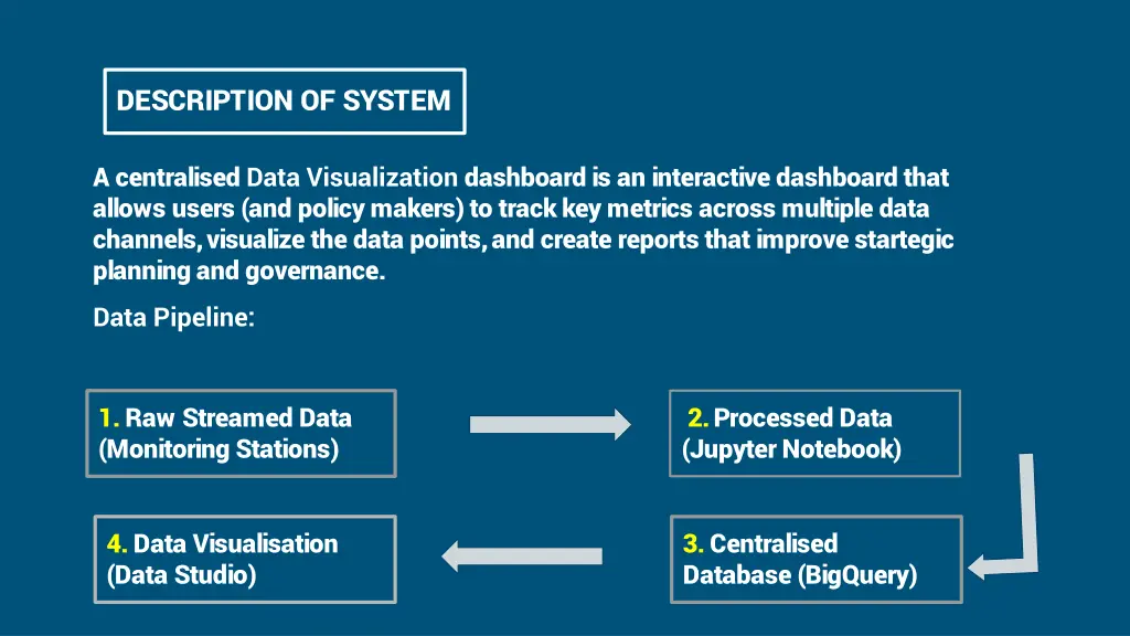 description of system 1