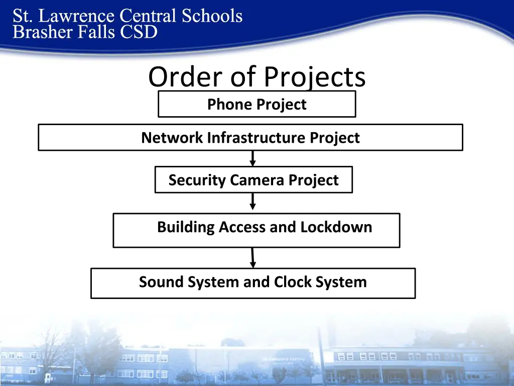 order of projects phone project