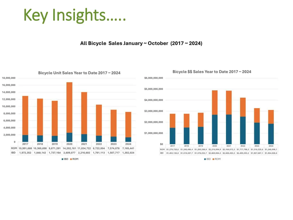 key insights key insights 1