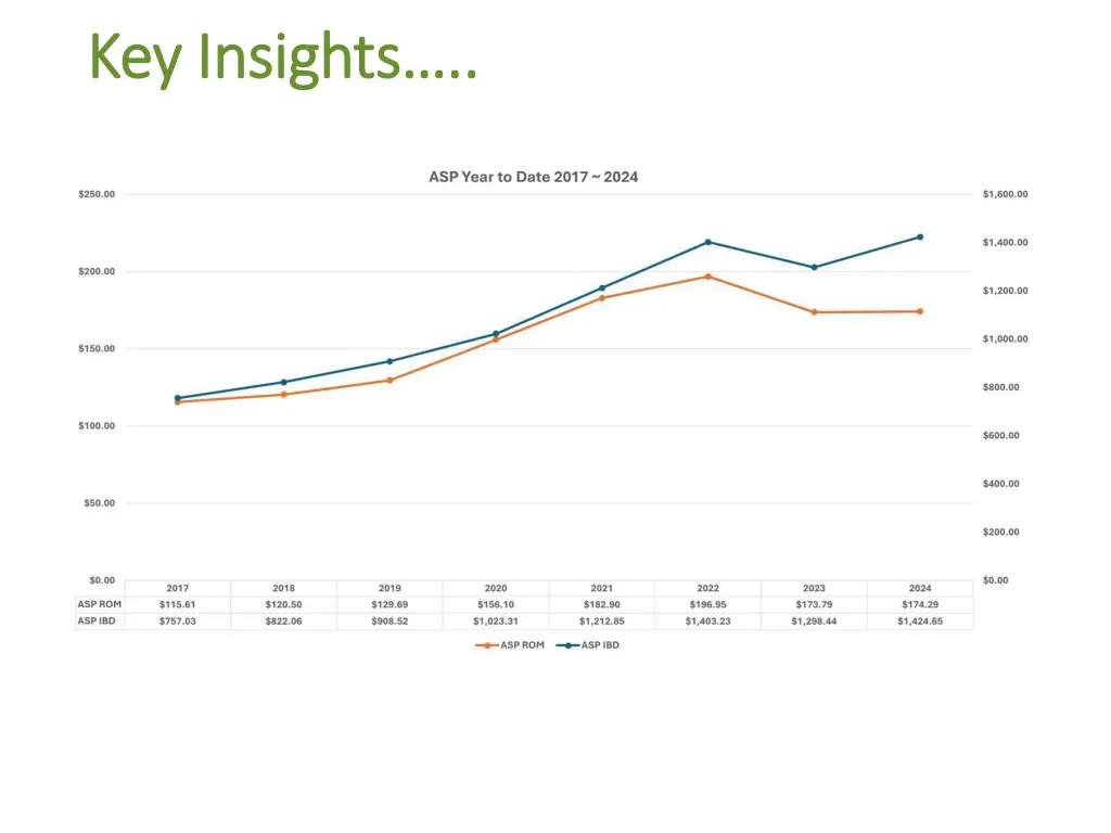 key insights key insights 2