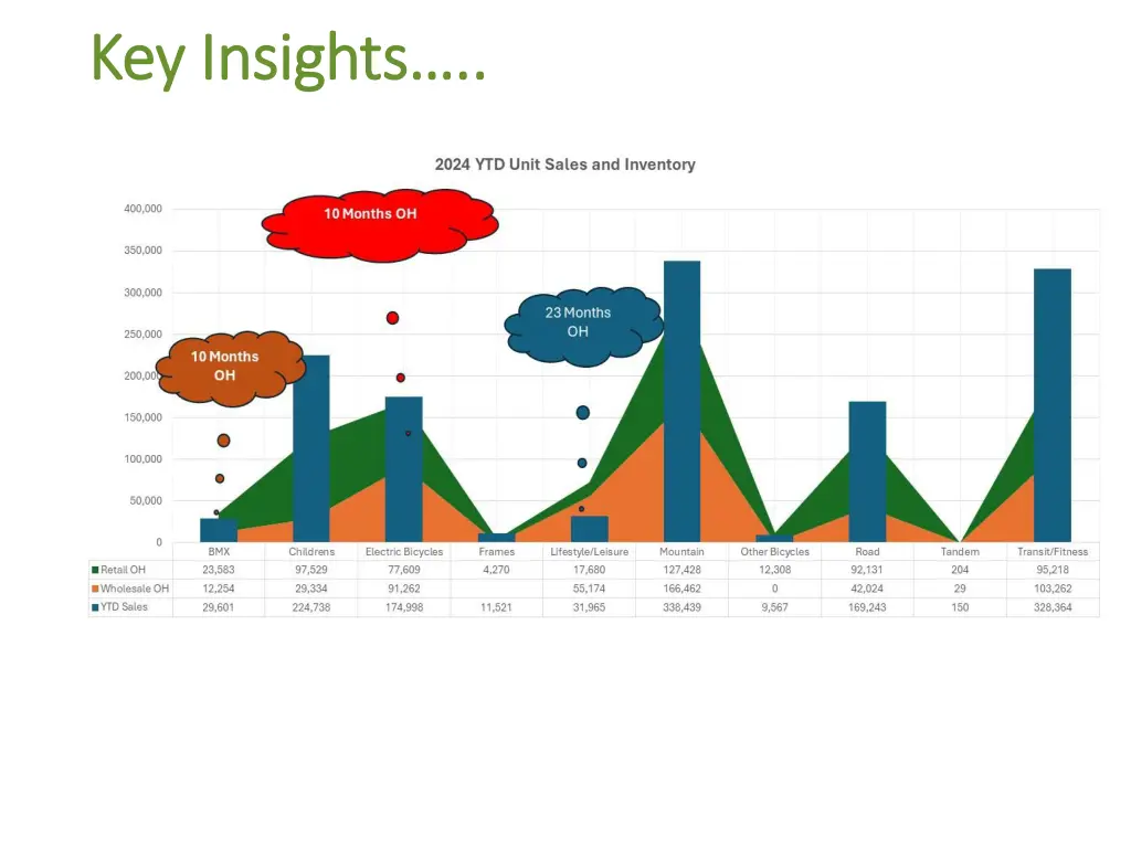 key insights key insights 3