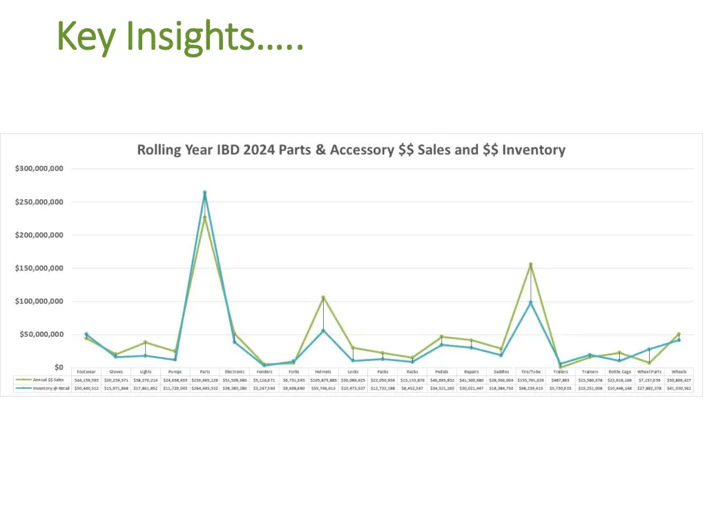 key insights key insights 4
