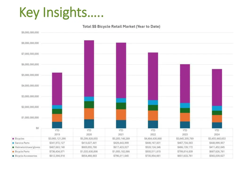key insights key insights