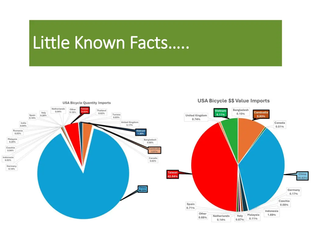 little known facts little known facts