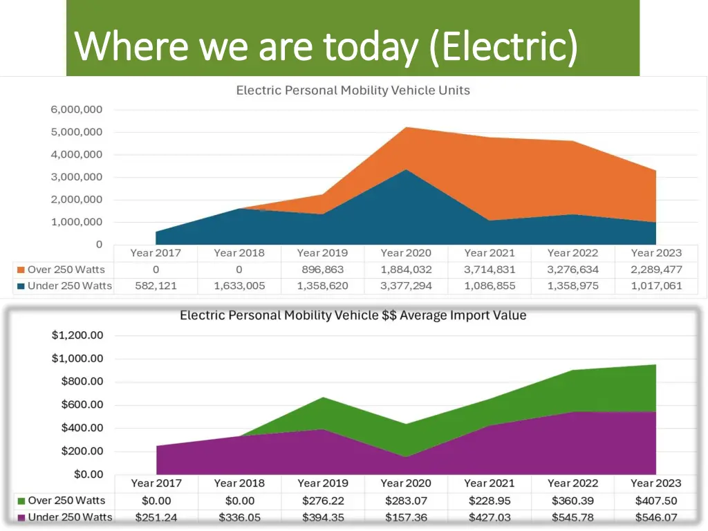 where where we are today electric we are today