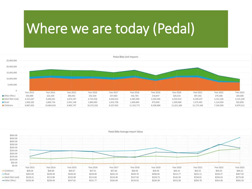 where where we are today pedal we are today pedal