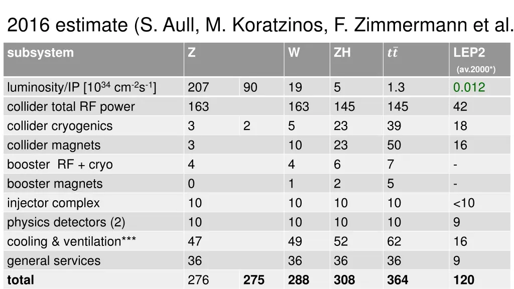 2016 estimate s aull m koratzinos f zimmermann