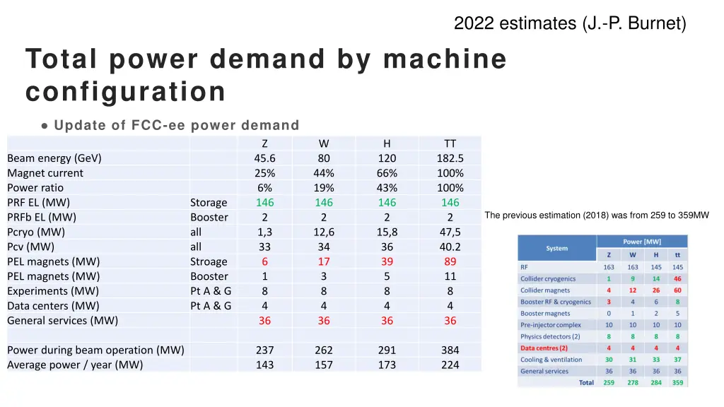 2022 estimates j p burnet 2