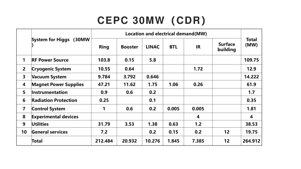 cepc 30mw cdr