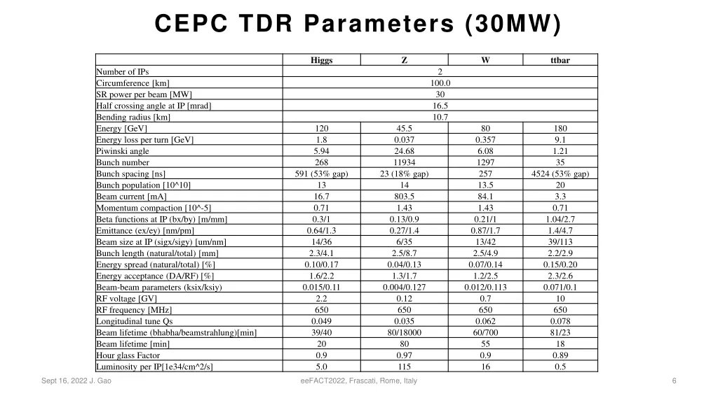 cepc tdr parameters 30mw